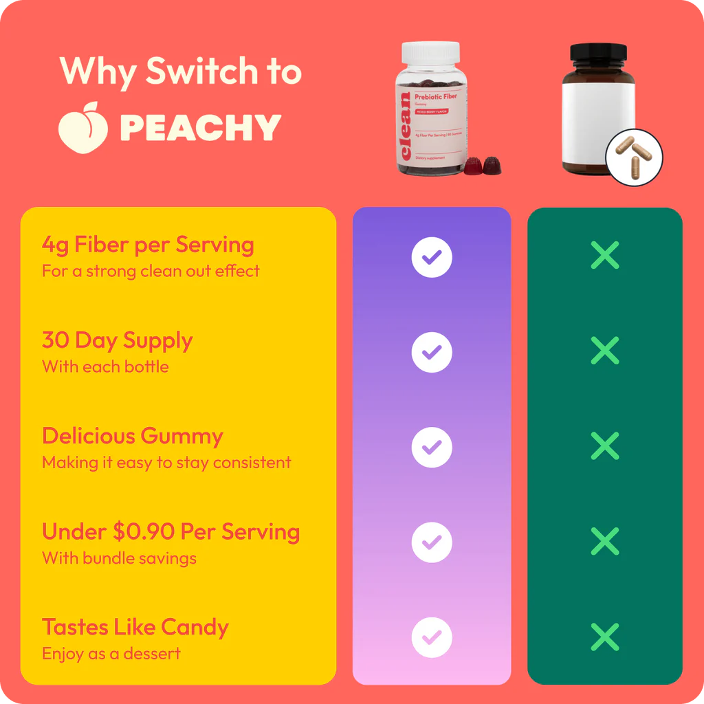 Peachy Clean Pre+Probiotic Fiber Gummies